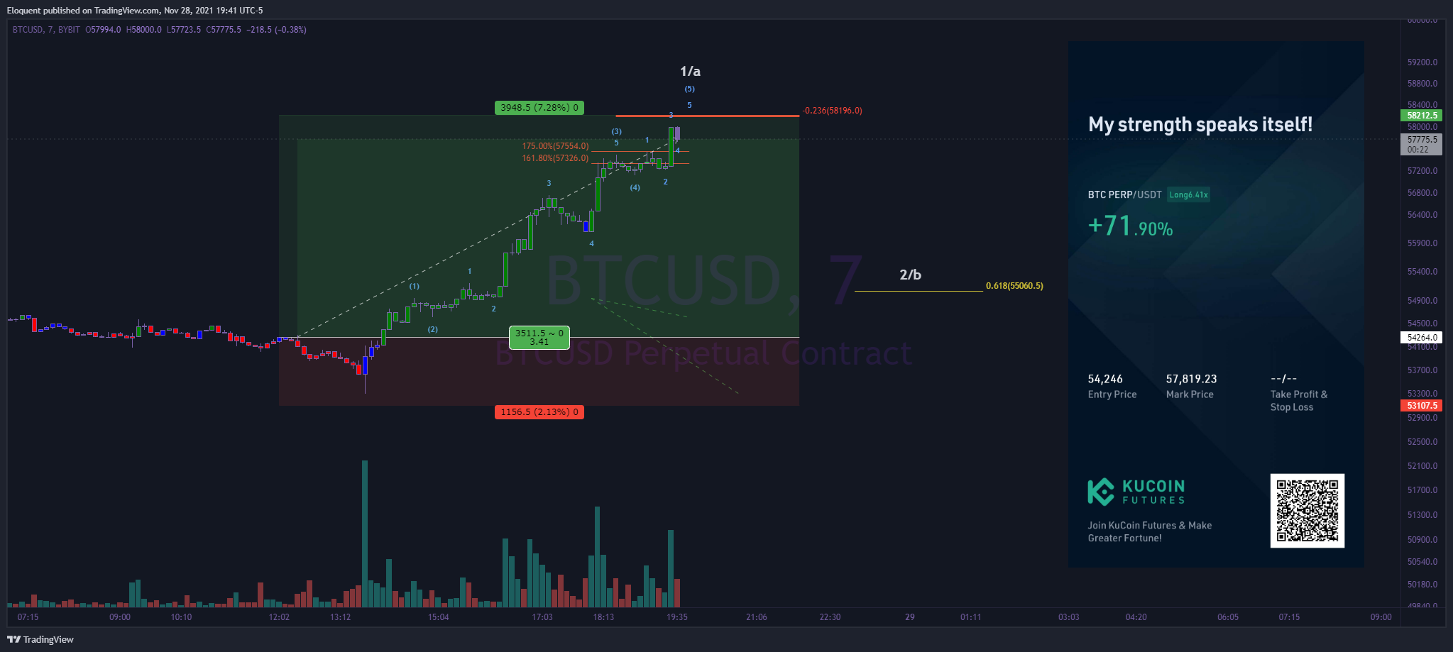 BYBIT:BTCUSD Chart Image by notoriousbids