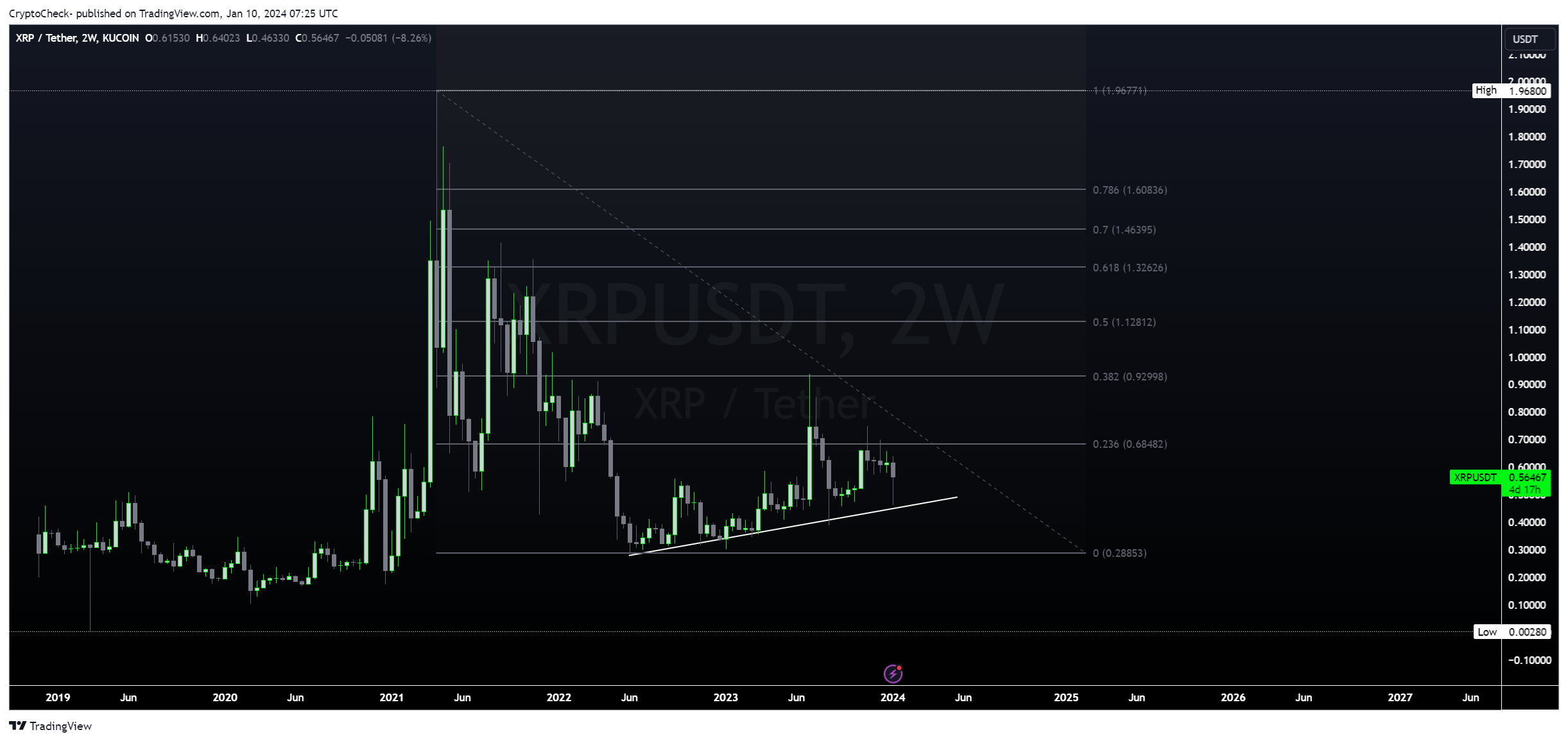 KUCOIN:XRPUSDT Chart Image by Crypto-Check-