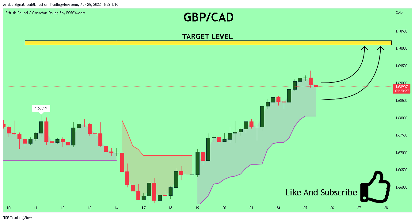 FOREXCOM:GBPCAD Chart Image by AnabelSignals
