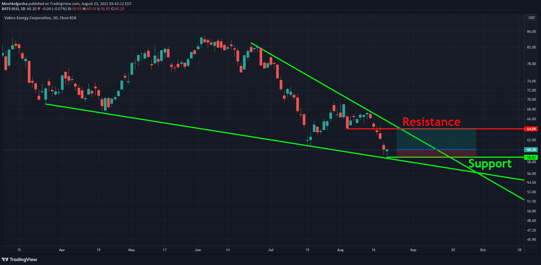  Chart Image
