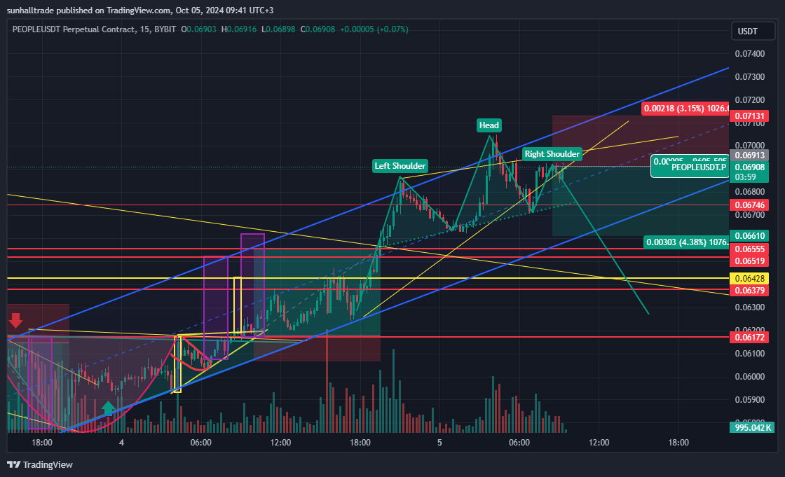 BYBIT:PEOPLEUSDT.P Chart Image by sunhalltrade