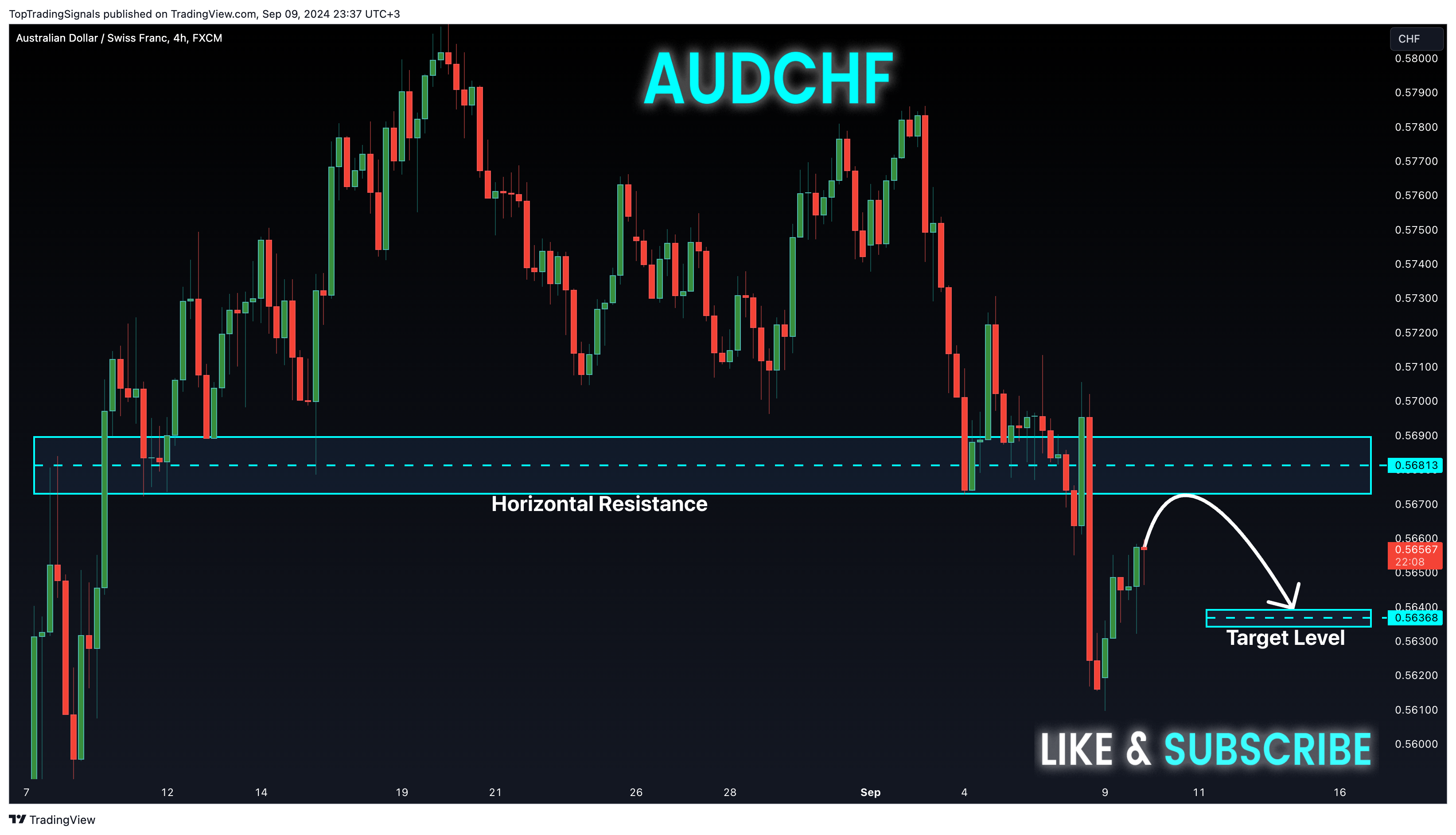 FX:AUDCHF Chart Image by TopTradingSignals