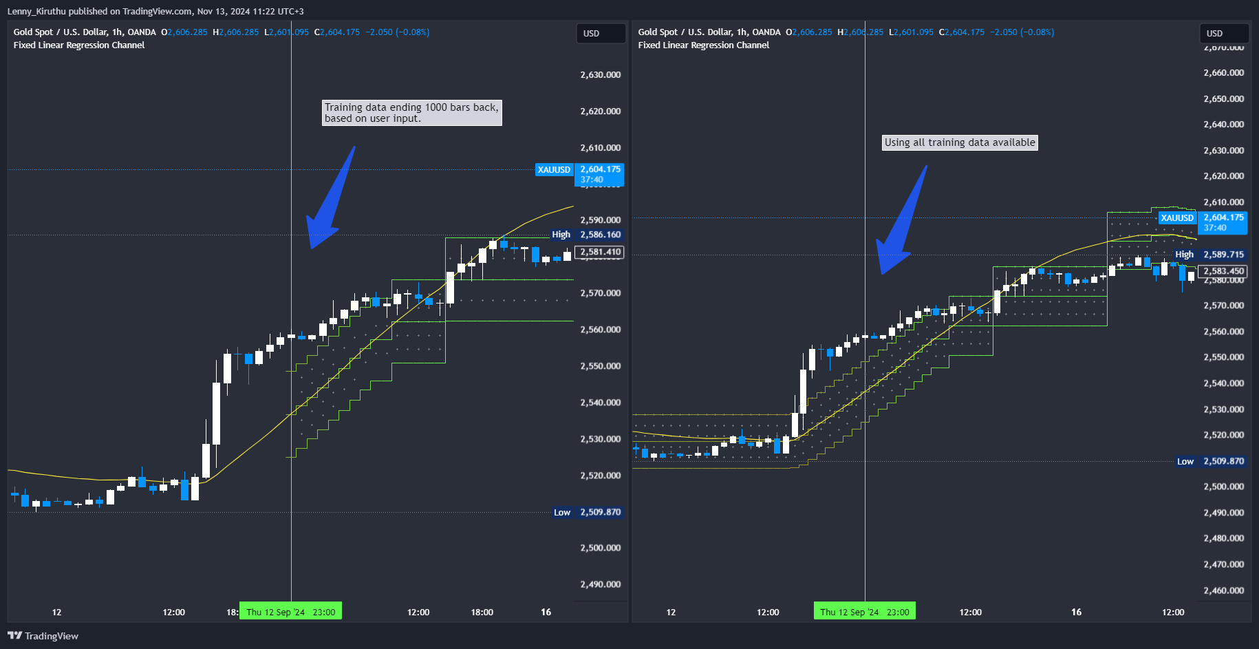 OANDA:XAUUSD Chart Image by Lenny_Kiruthu