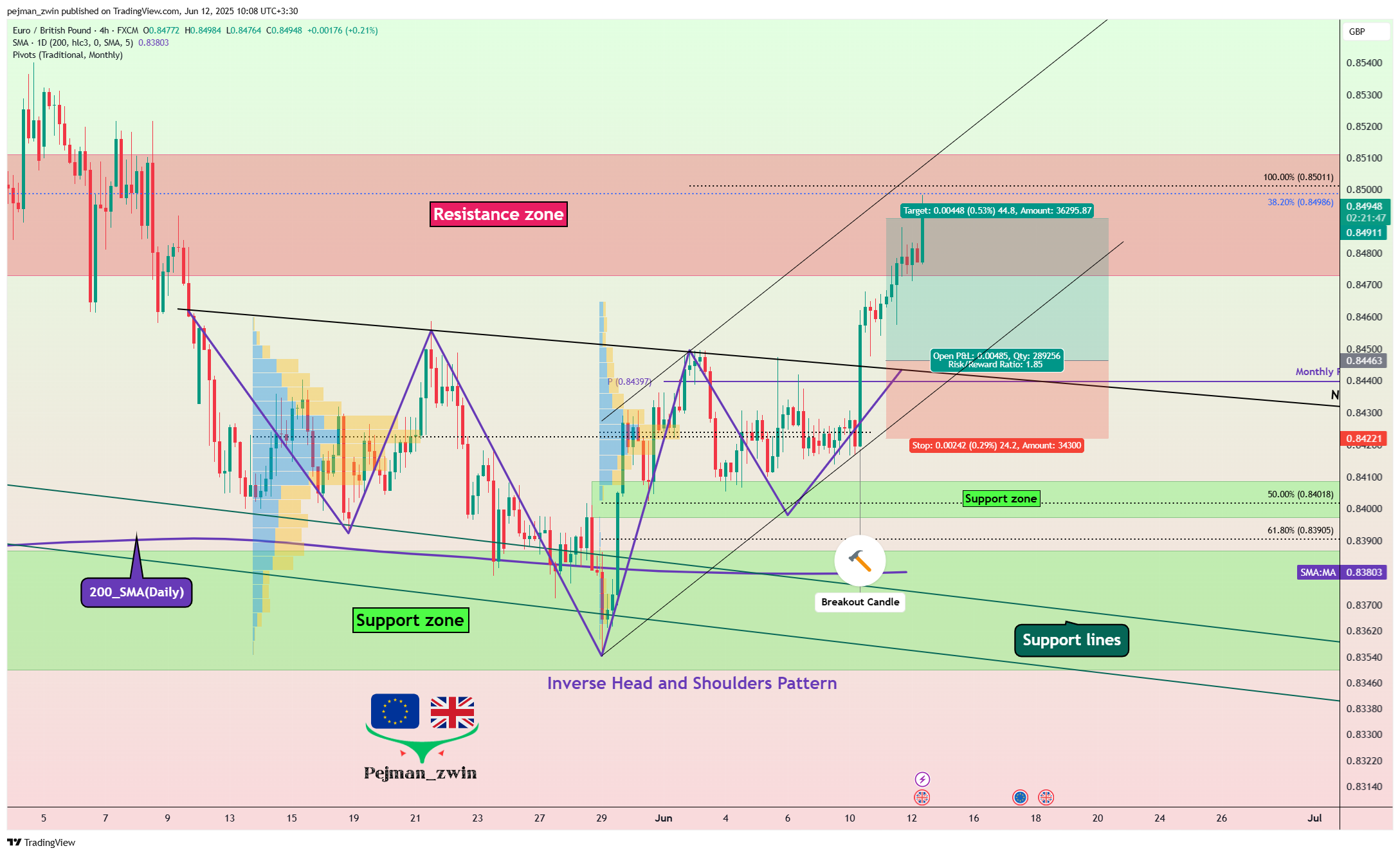 FX:EURGBP Chart Image by pejman_zwin