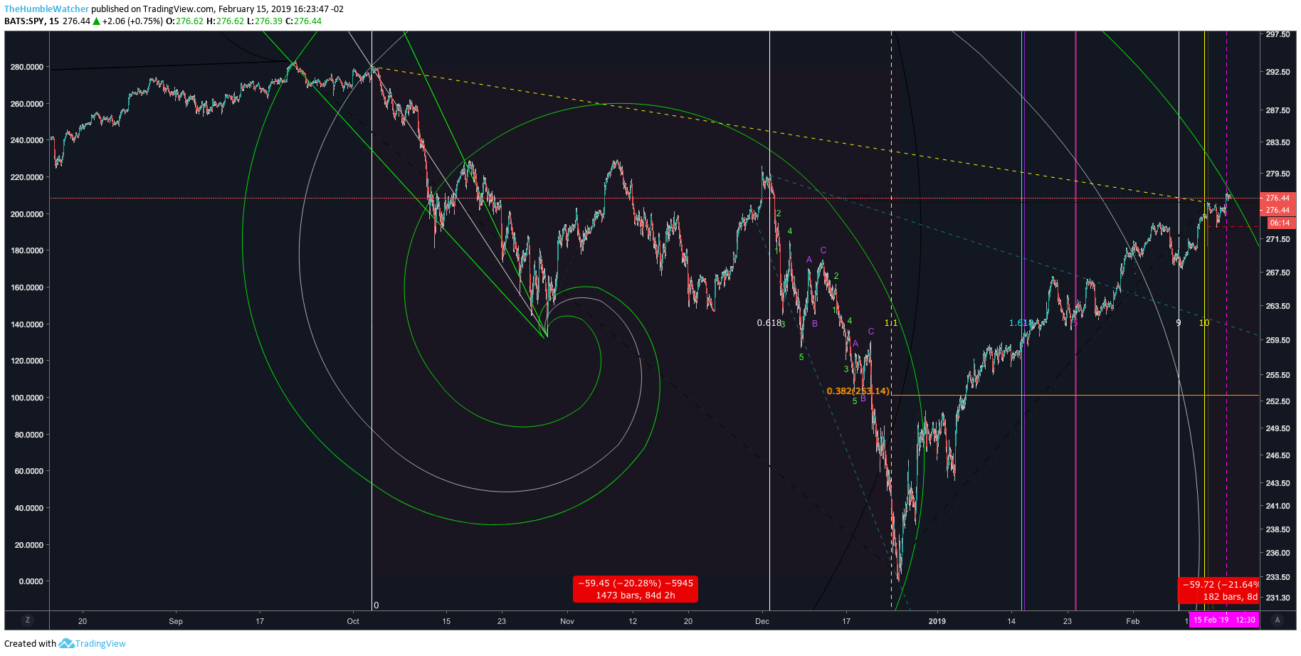  Chart Image