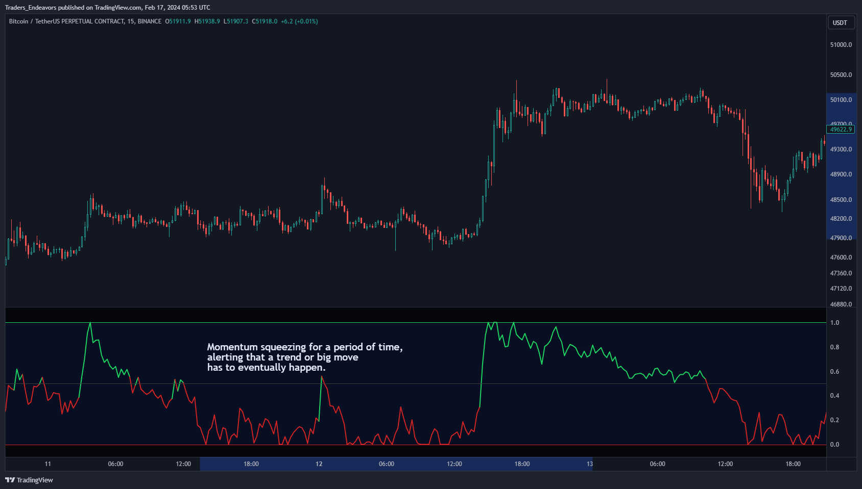 BINANCE:BTCUSDT.P Chart Image by Traders_Endeavors