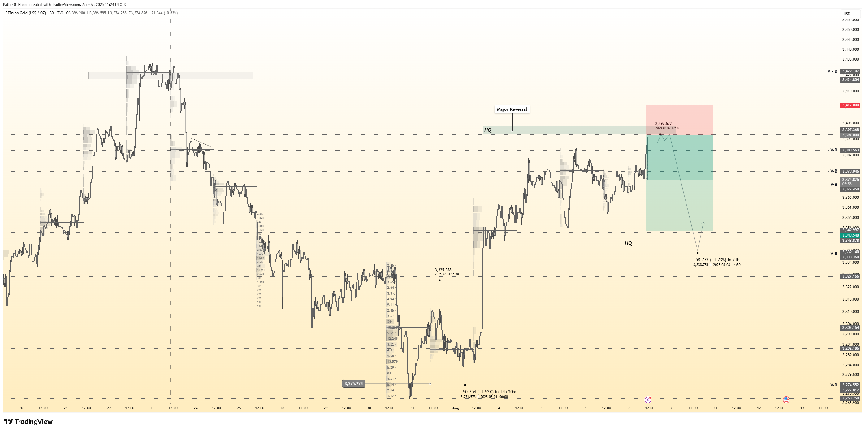 TVC:GOLD Chart Image by Path_Of_Hanzo