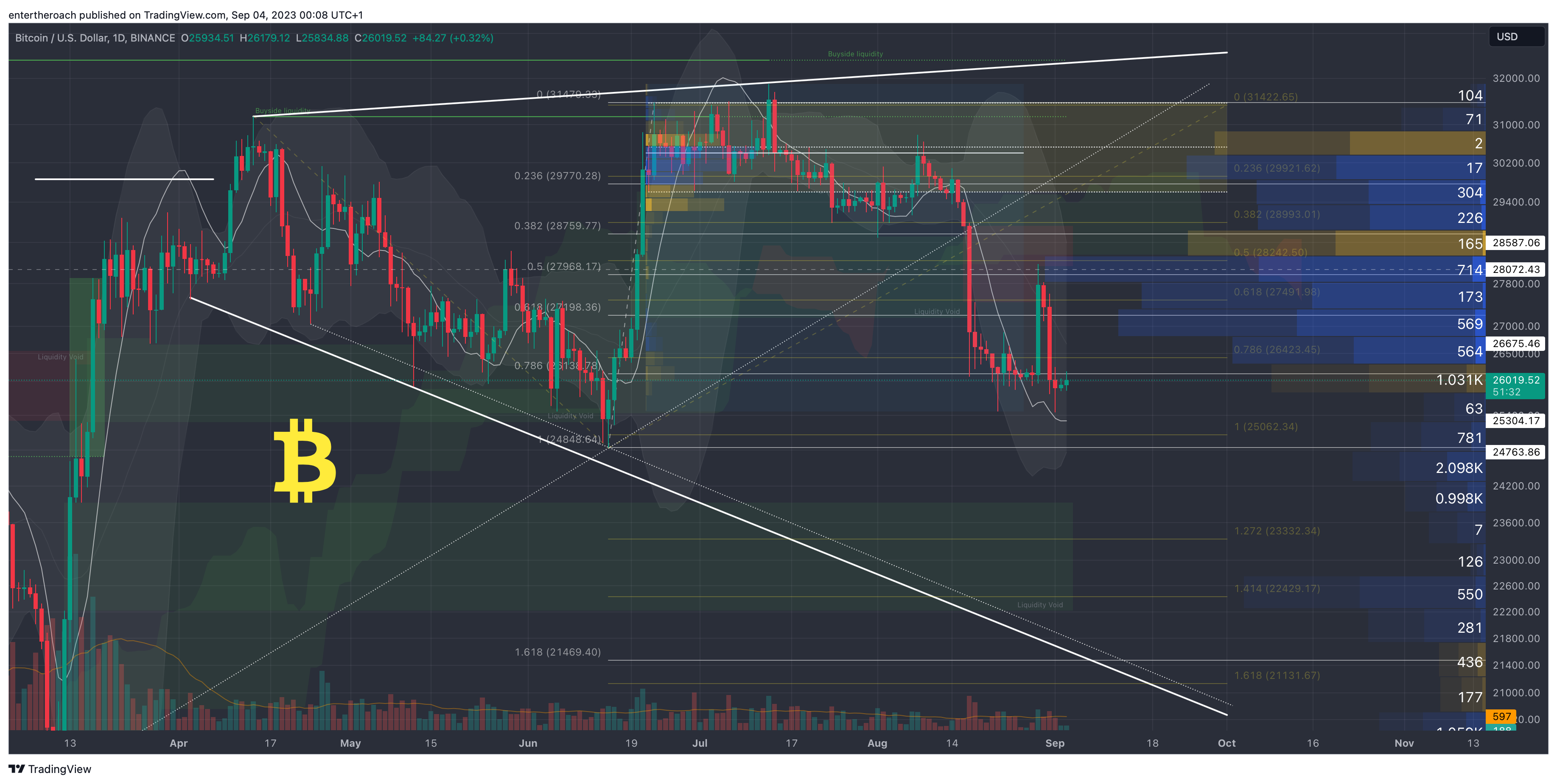 BINANCE:BTCUSD Chart Image by TradingThroughTheLens