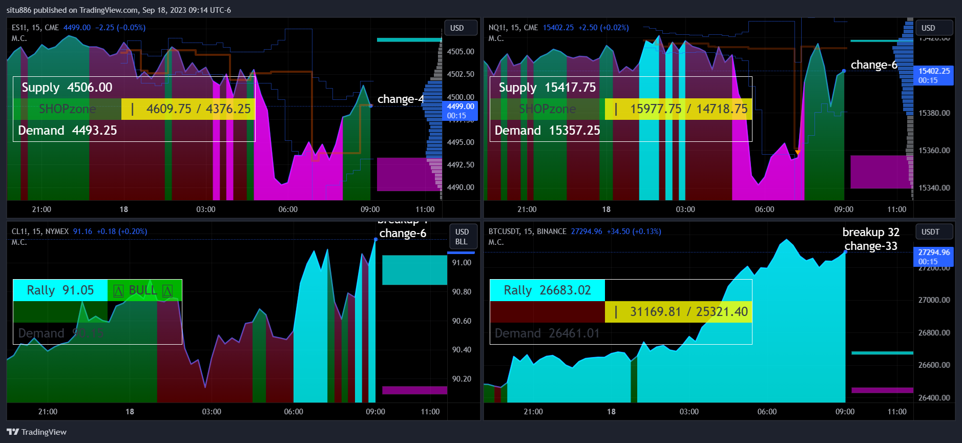CME_MINI:NQ1! Chart Image by situ886