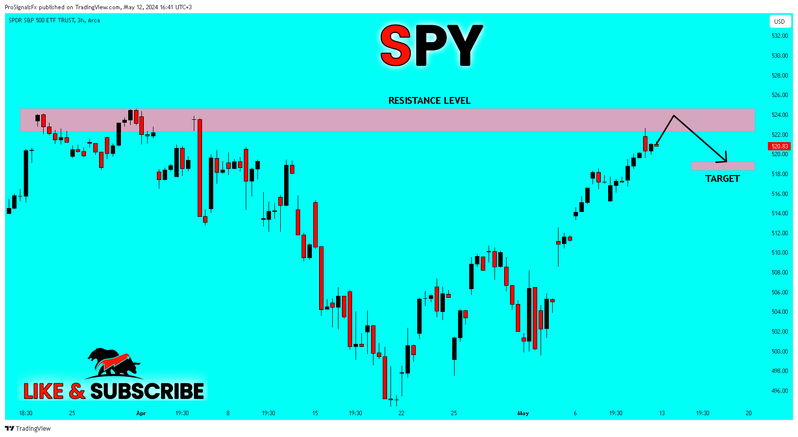 BATS:SPY Chart Image by ProSignalsFx