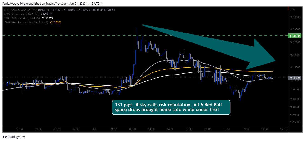 OANDA:EURZAR Chart Image by PopiaMytravelbirdie