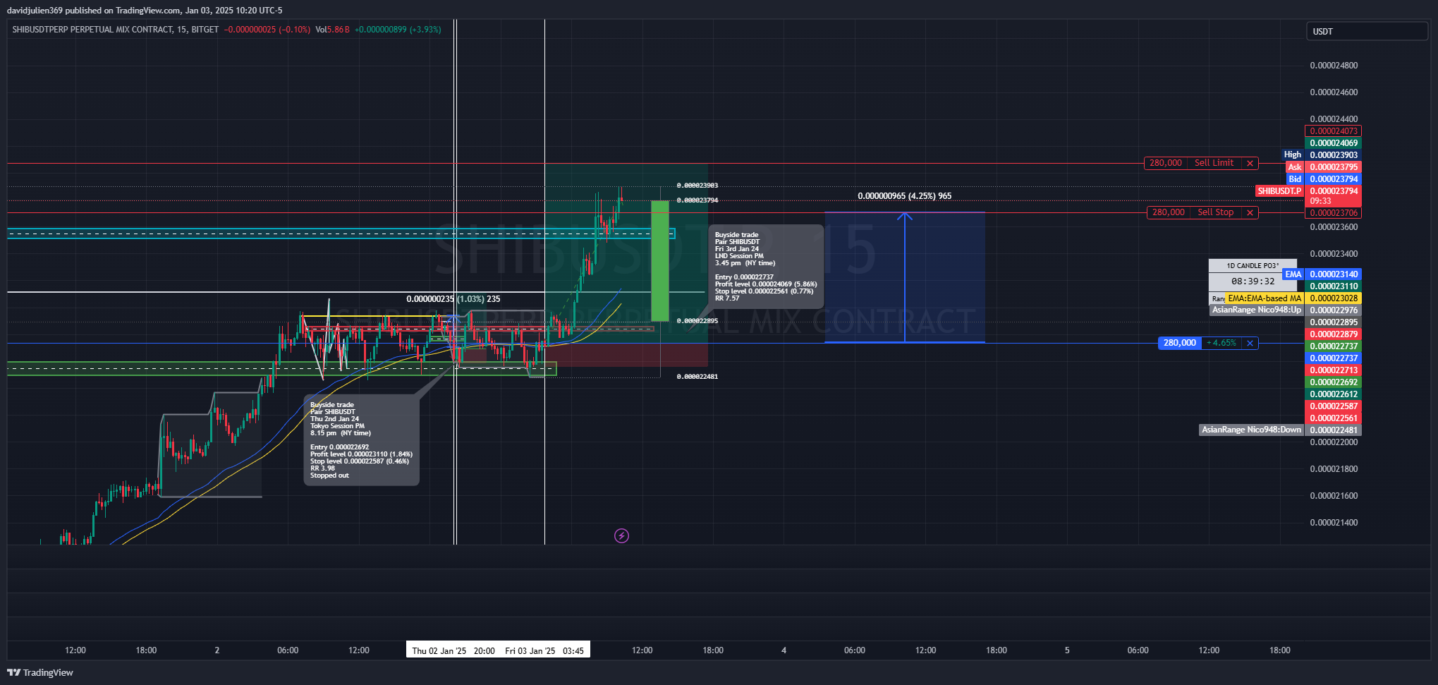 BITGET:SHIBUSDT.P Chart Image by davidjulien369