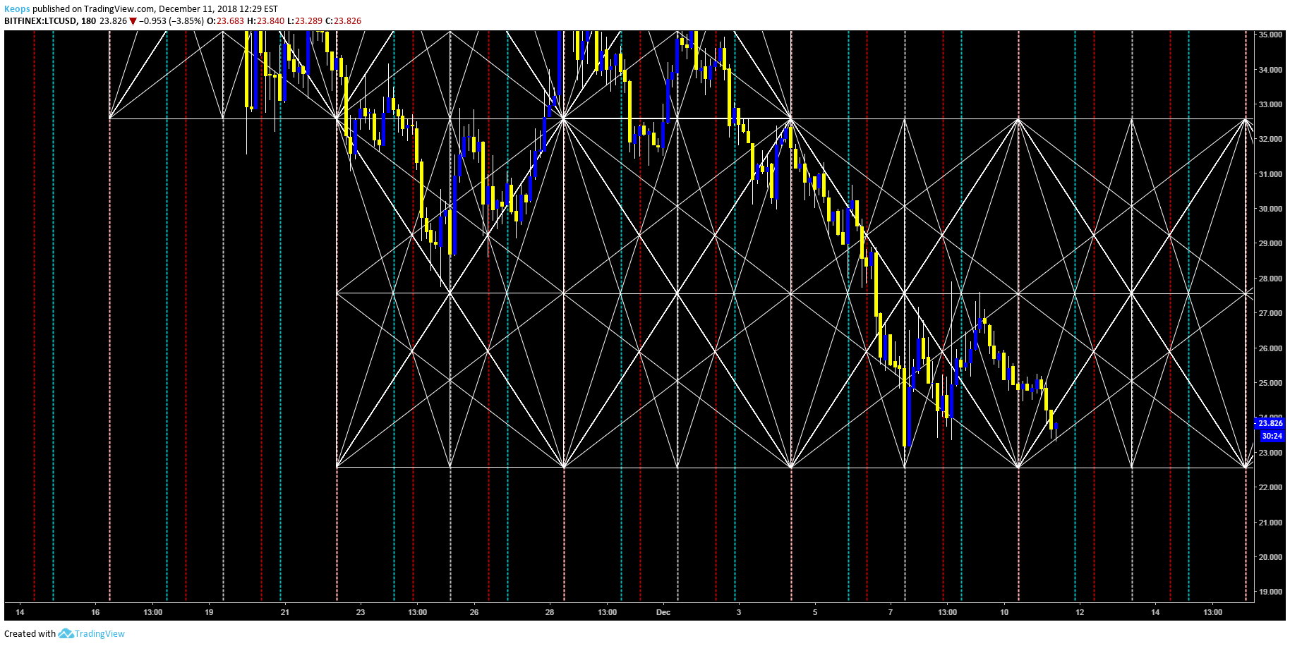  Chart Image