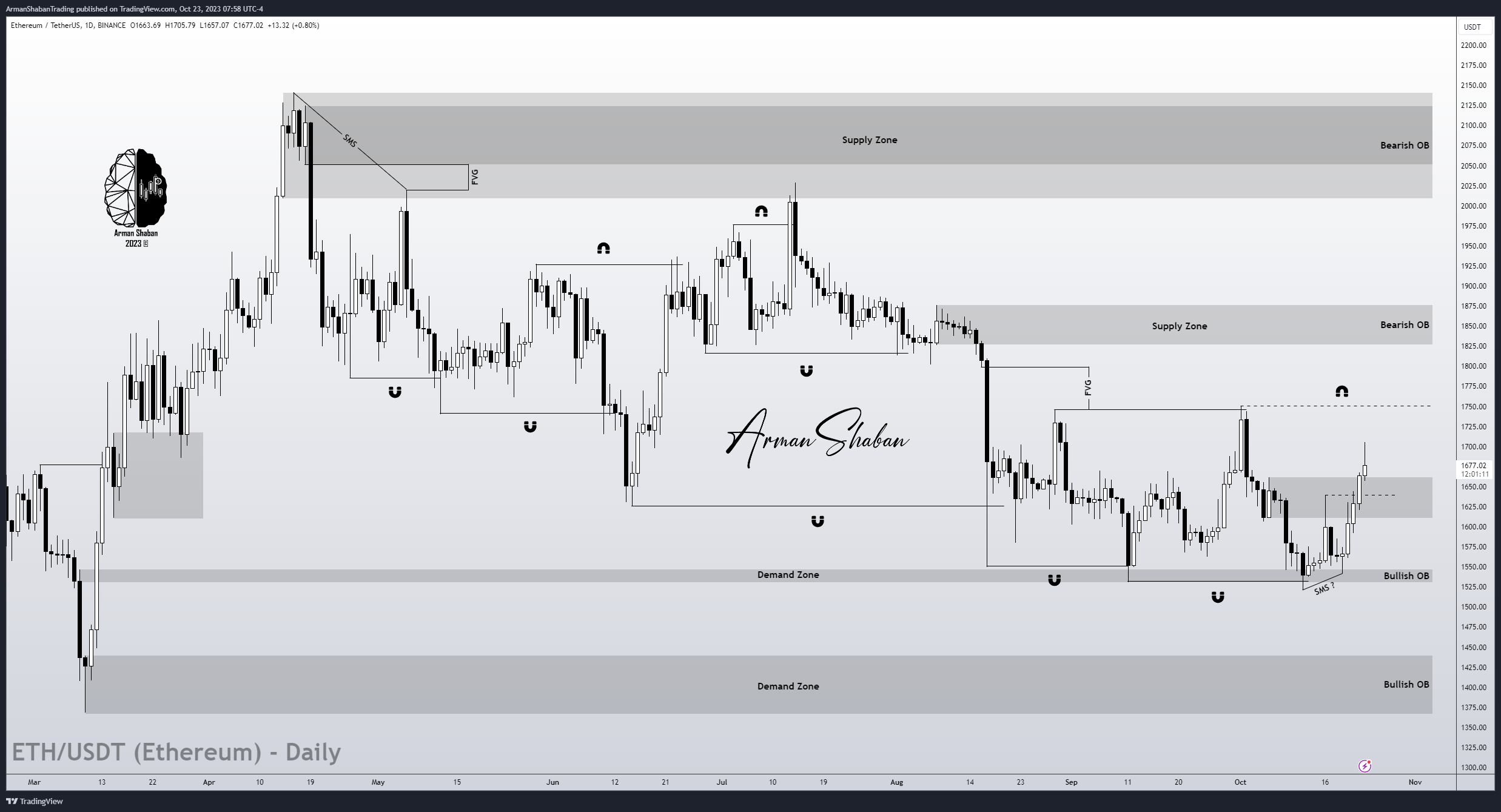 BINANCE:ETHUSDT Chart Image by ArmanShabanTrading