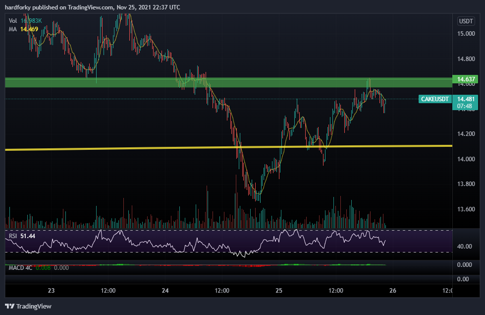 KUCOIN:CAKEUSDT Chart Image by hardforky