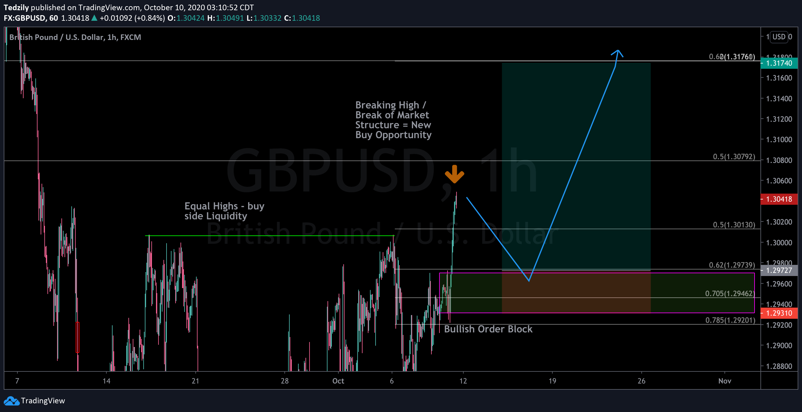  Chart Image