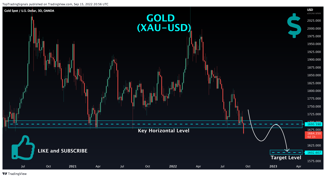 OANDA:XAUUSD Chart Image by TopTradingSignals