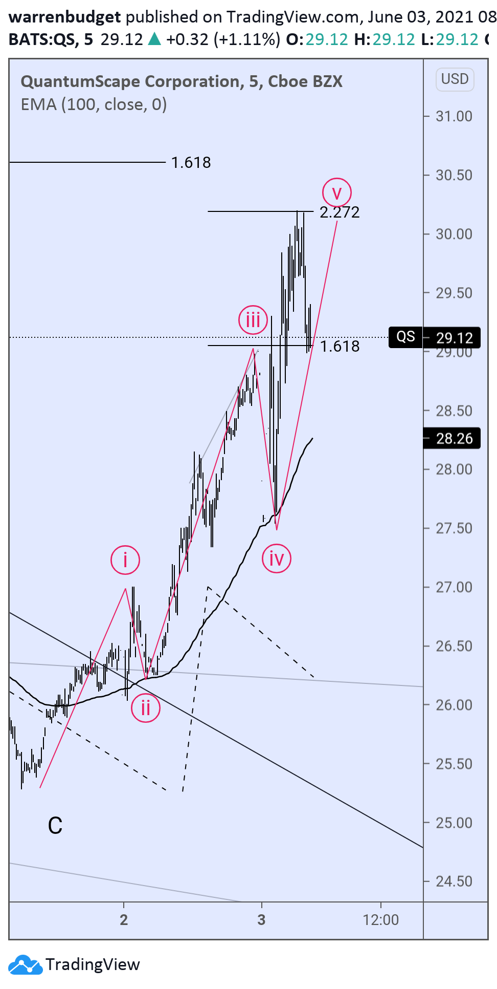  Chart Image