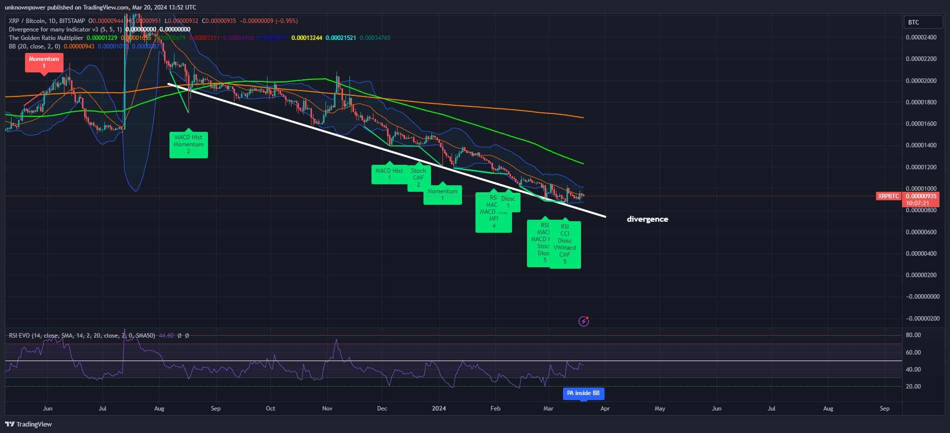 BITSTAMP:XRPBTC Chart Image by unknownpower