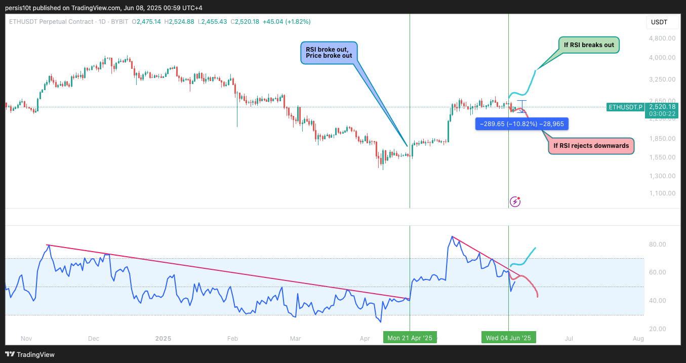 BYBIT:ETHUSDT.P Chart Image by persis10t