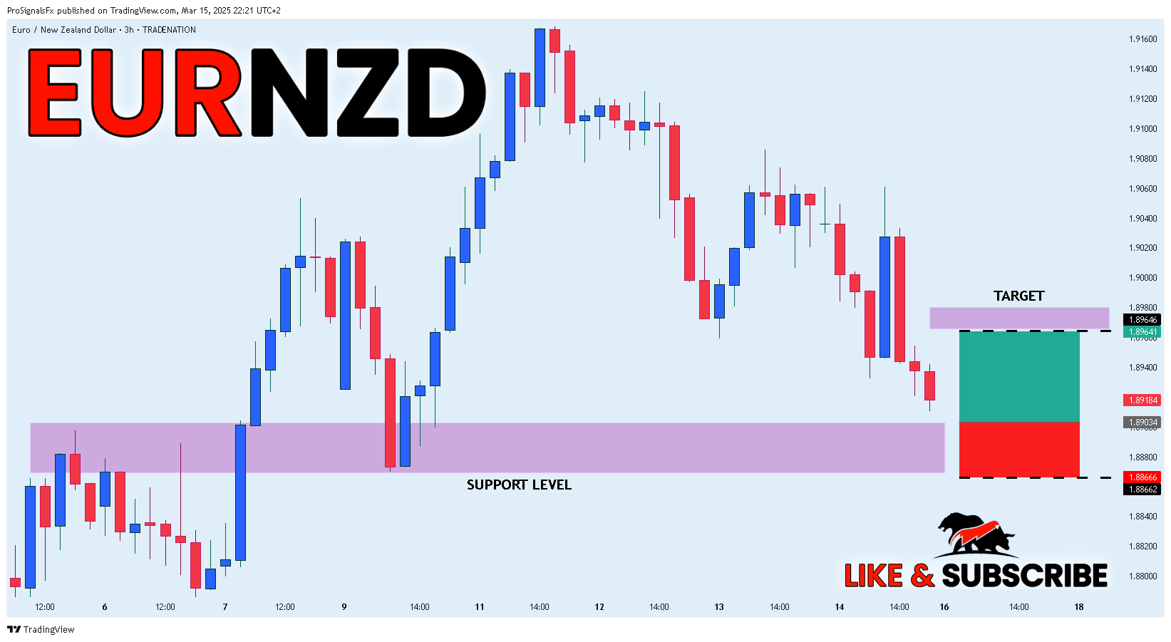 TRADENATION:EURNZD Chart Image by ProSignalsFx