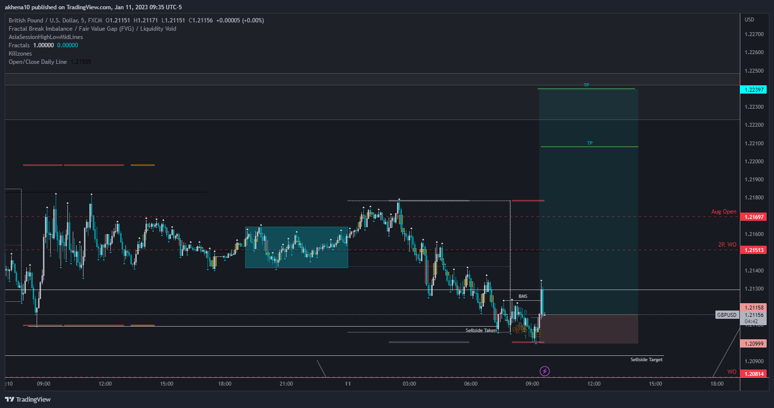 FX:GBPUSD Chart Image by akhena10fx