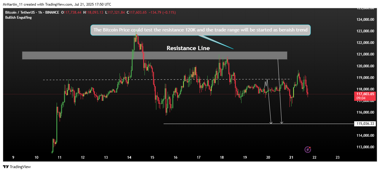 BINANCE:BTCUSDT Chart Image by MrMartin_11