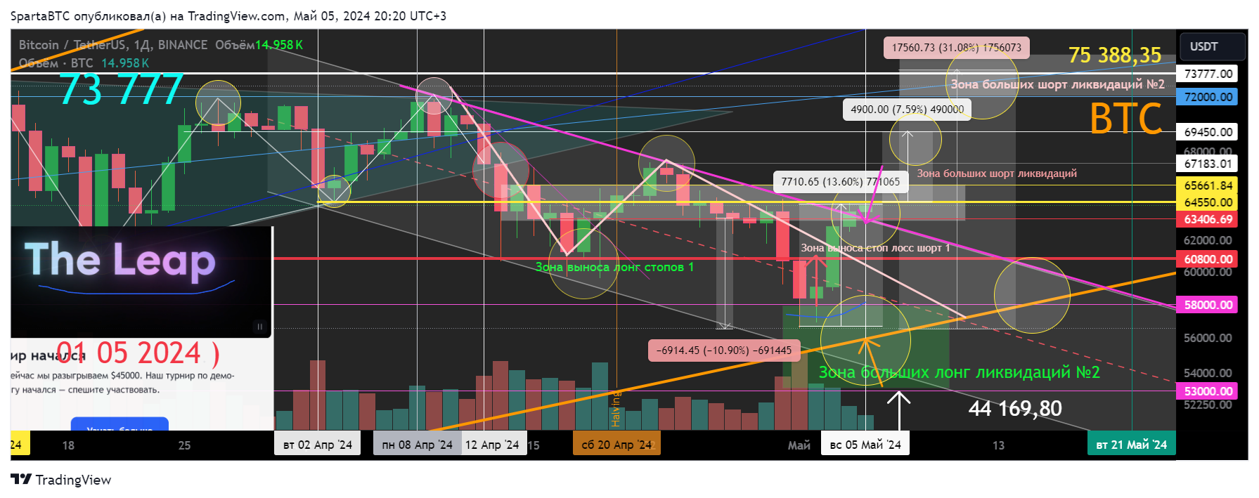 BINANCE:BTCUSDT Chart Image by SpartaBTC