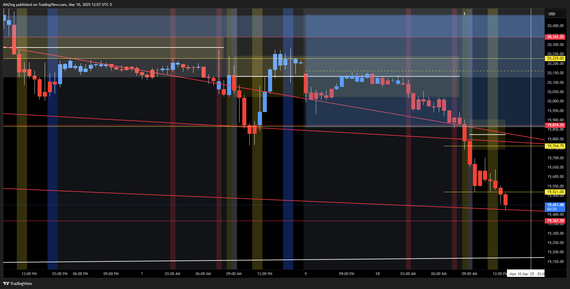CME_MINI:NQ1! Chart Image by MAZing