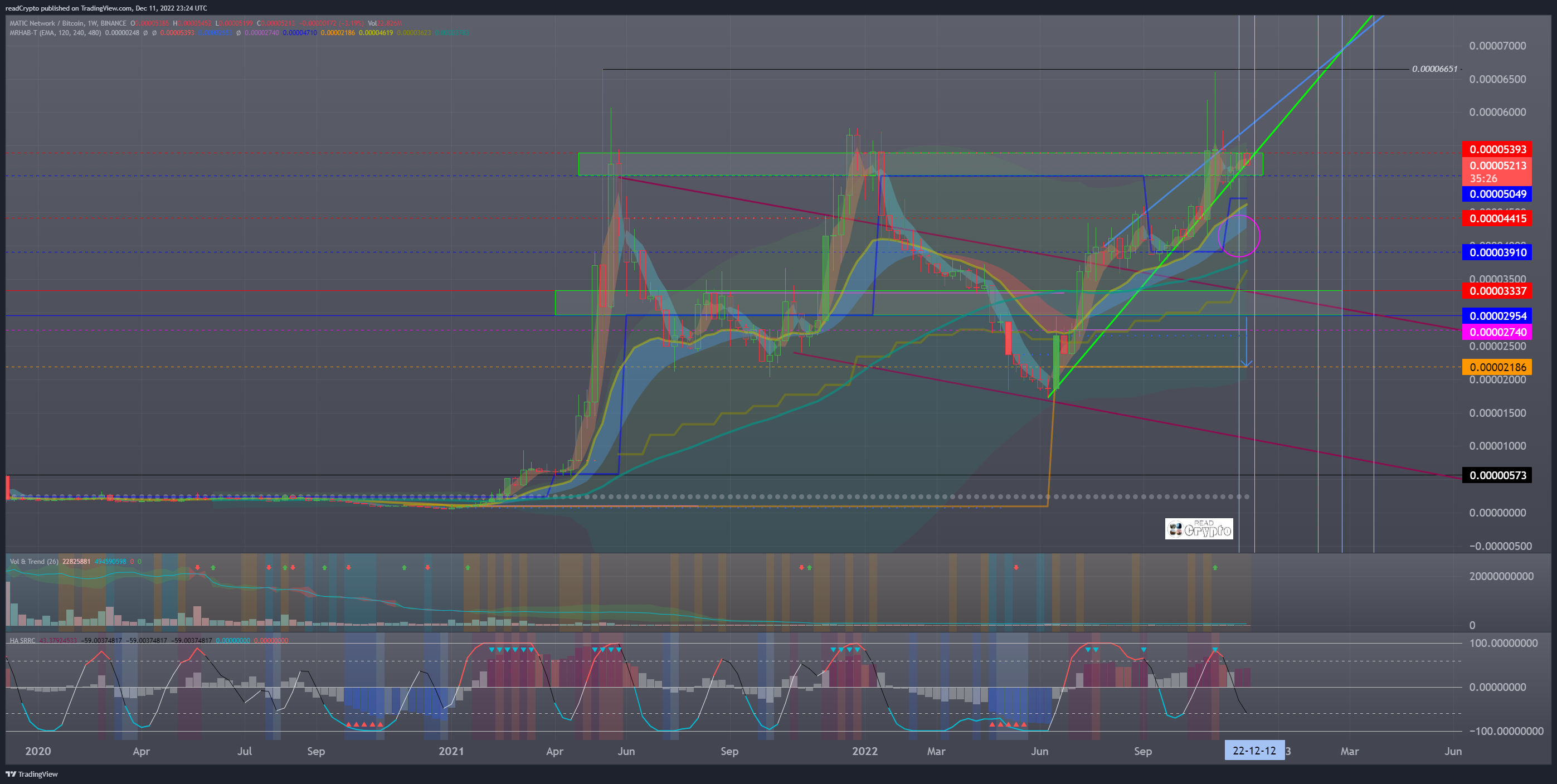 BINANCE:MATICBTC Chart Image by readCrypto