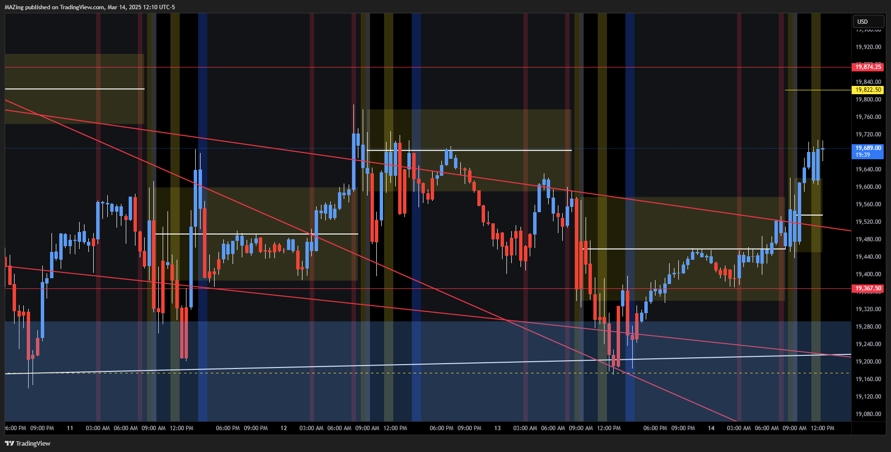 CME_MINI:NQ1! Chart Image by MAZing