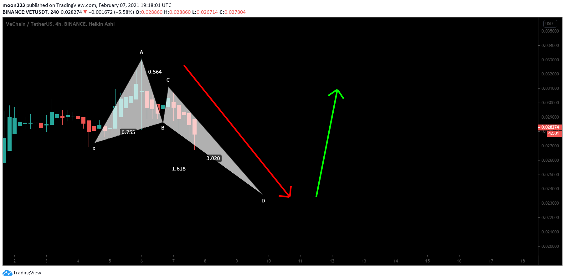  Chart Image