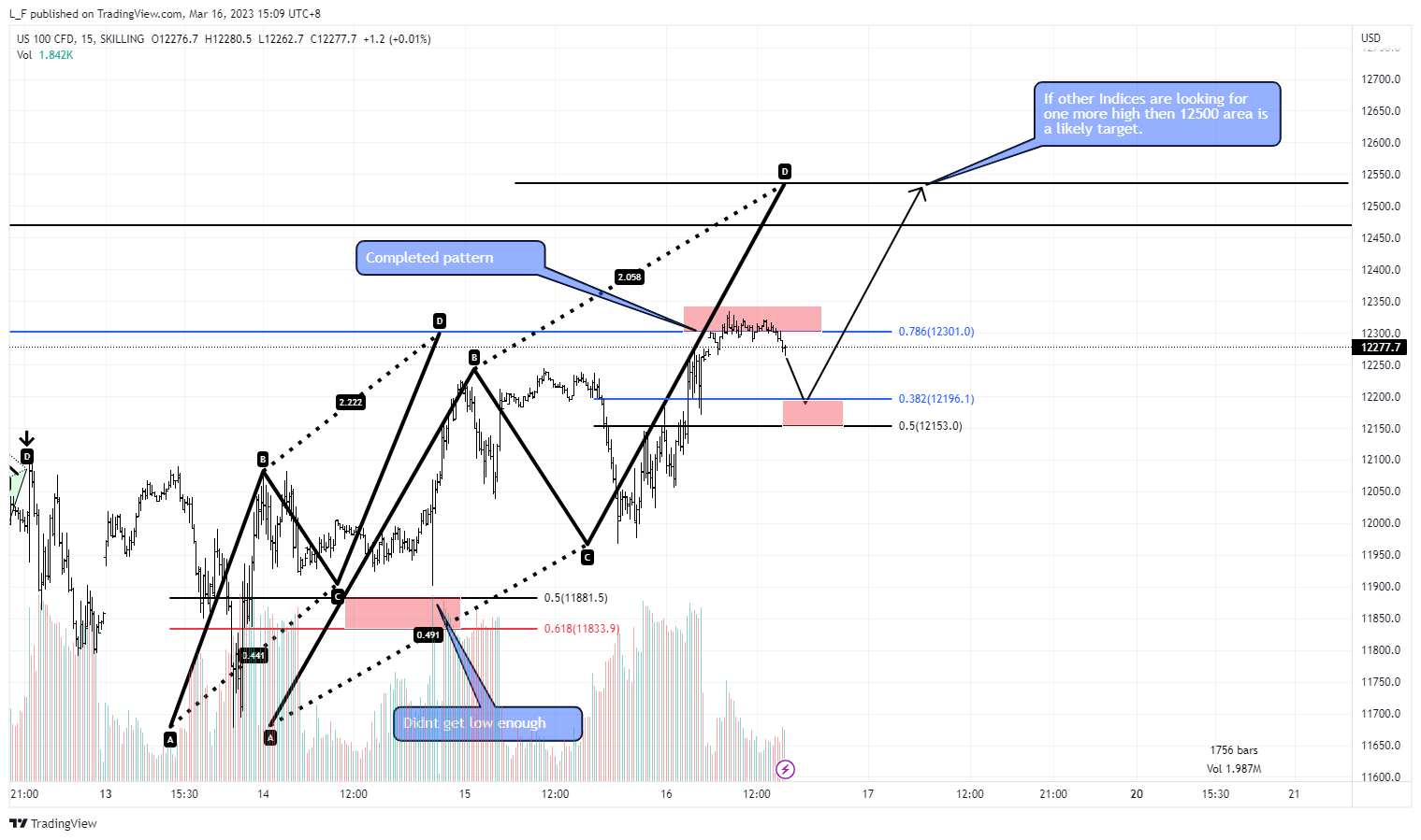 SKILLING:NASDAQ Chart Image by L_F