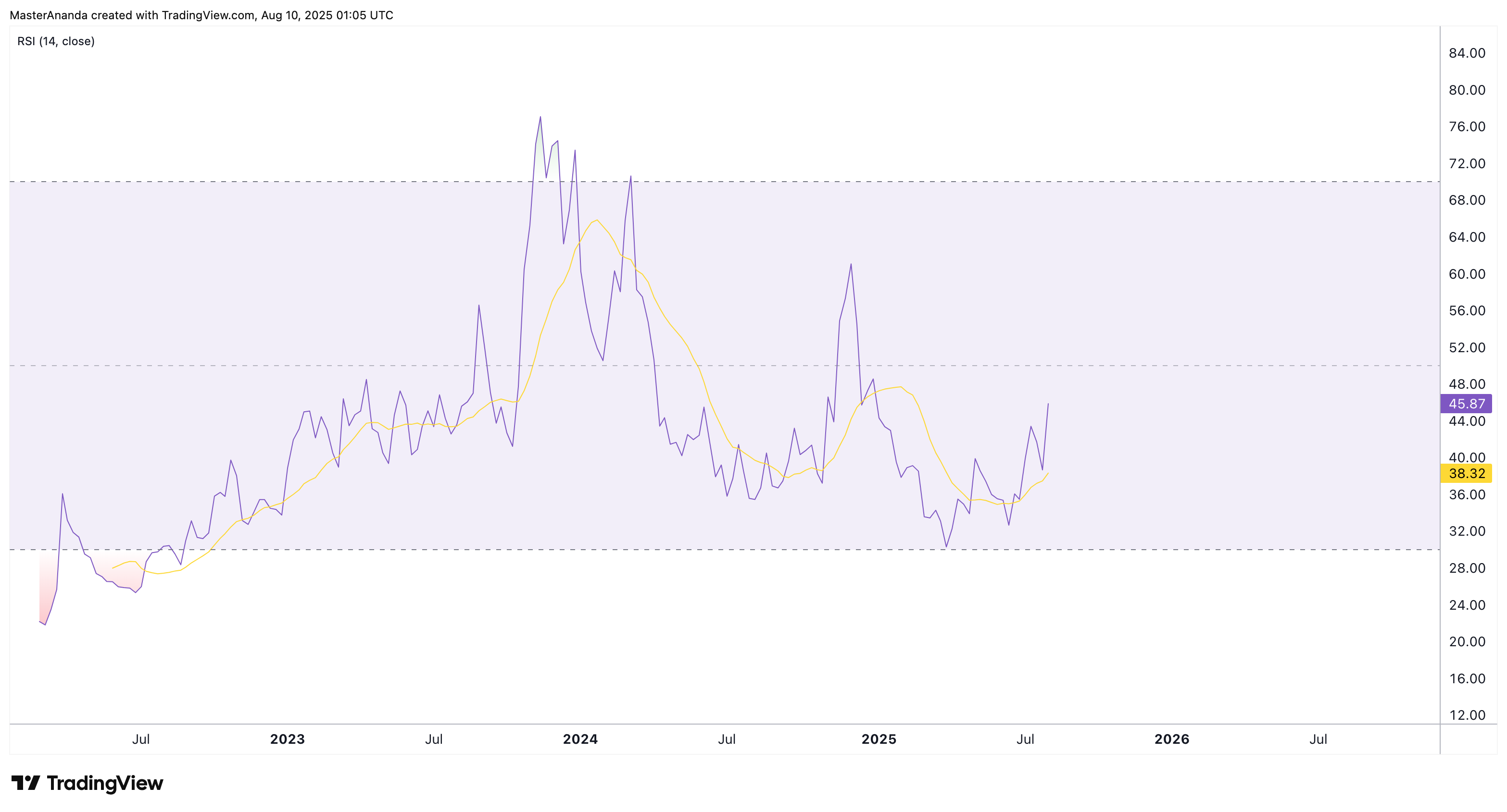 BINANCE:PYRUSDT Chart Image by MasterAnanda