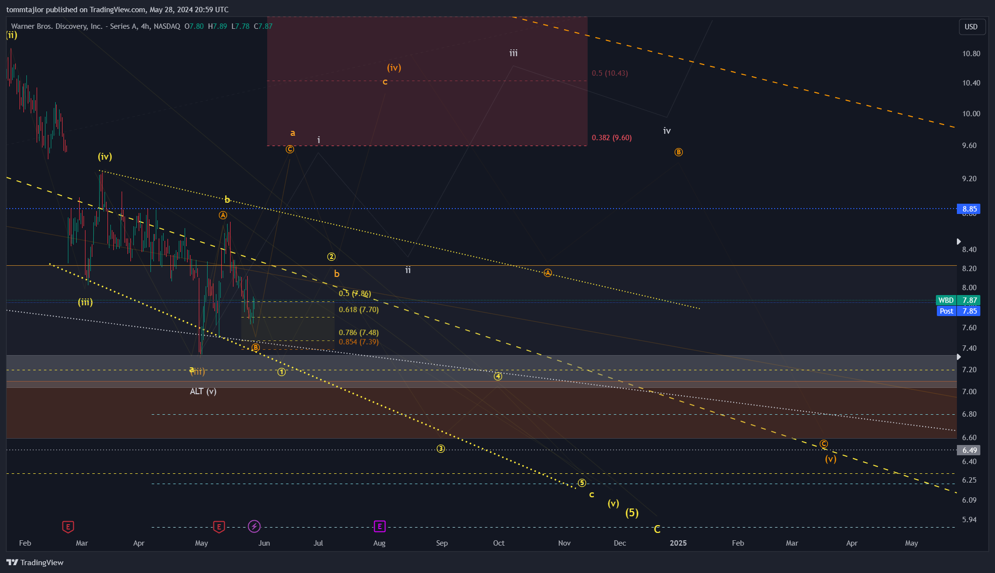 BATS:WBD Chart Image by tommtajlor