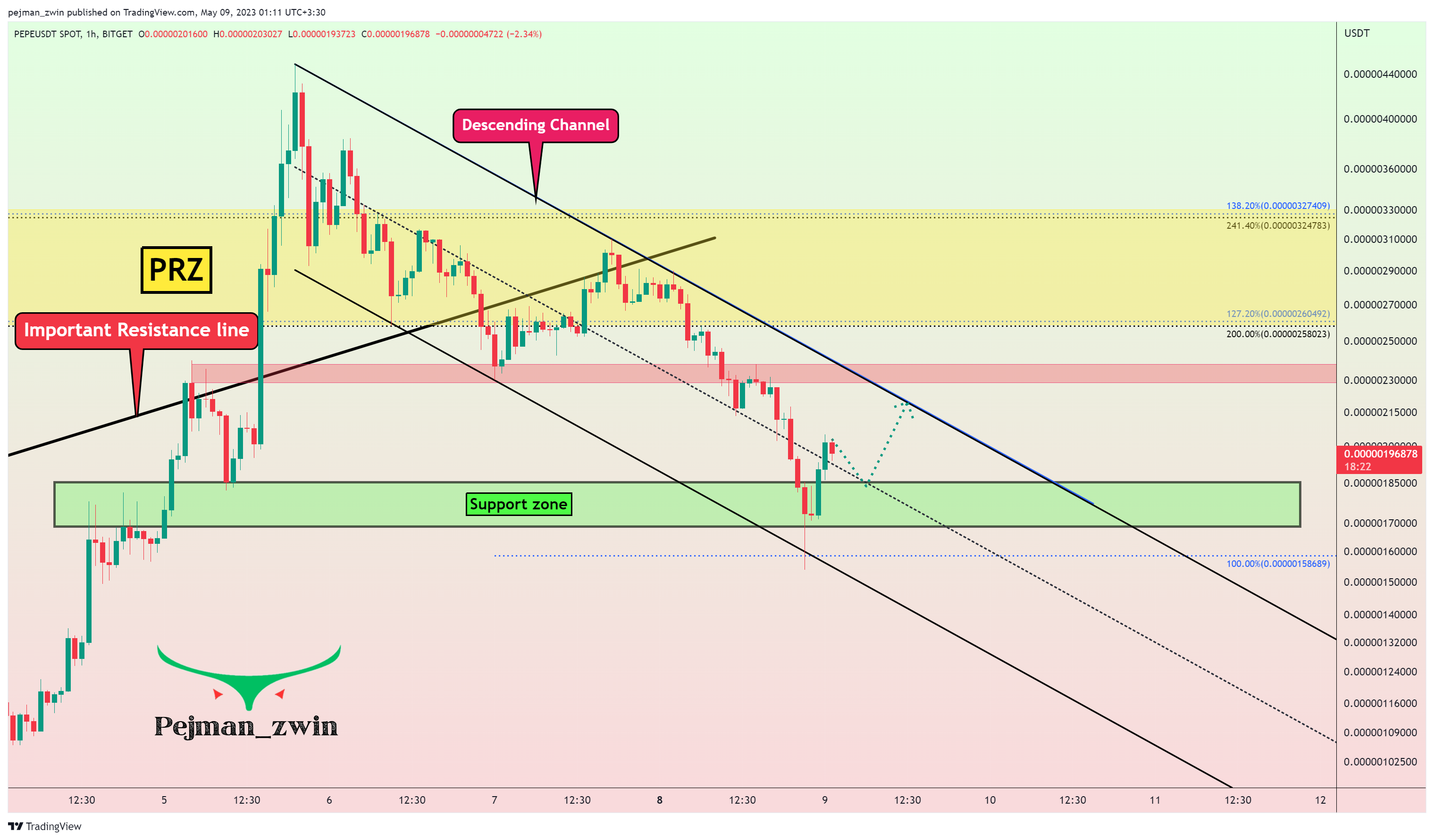 BITGET:PEPEUSDT Chart Image by pejman_zwin