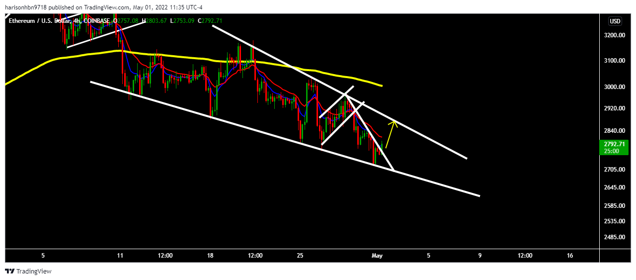 COINBASE:ETHUSD Chart Image by harisonhbn9718