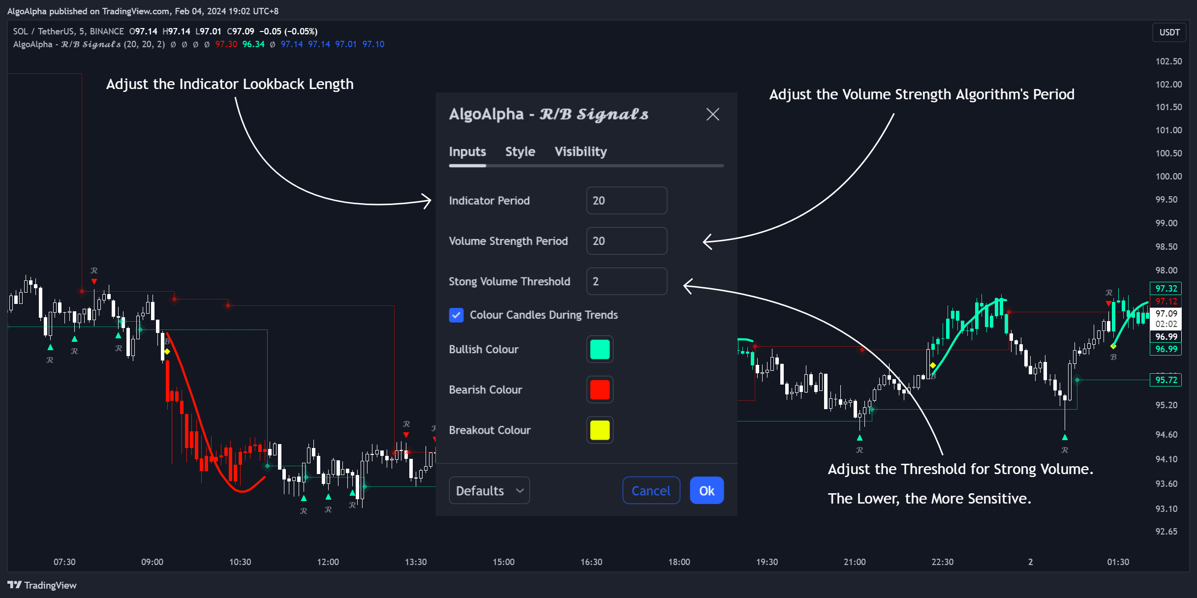 BINANCE:SOLUSDT Chart Image by AlgoAlpha