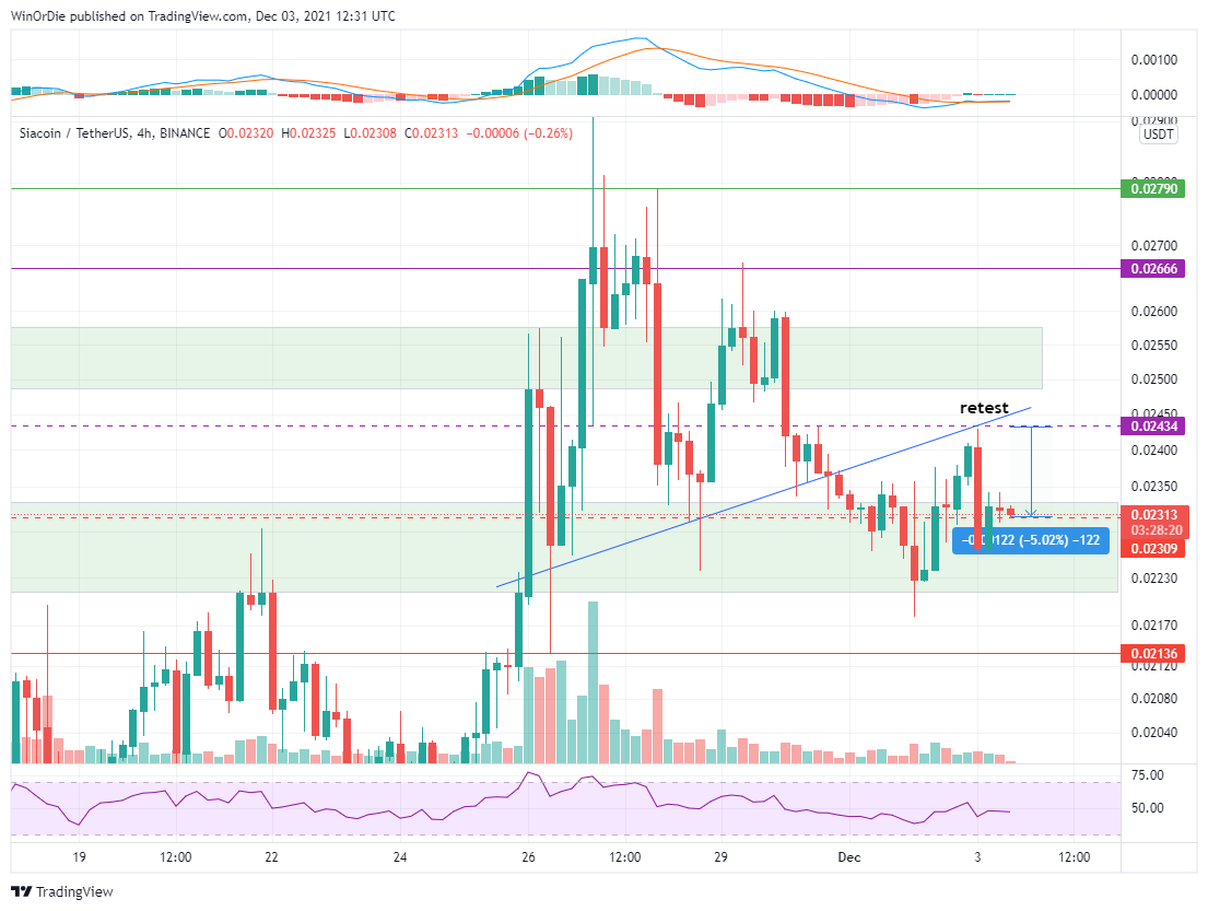 BINANCE:SCUSDT Chart Image by UnstoppableTrading