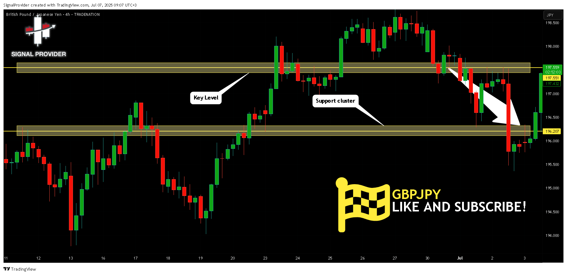 TRADENATION:GBPJPY Chart Image by SignalProvider