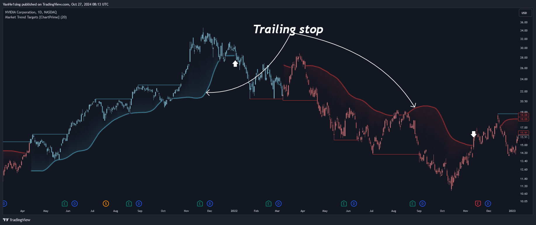 BATS:NVDA Chart Image by VanHe1sing