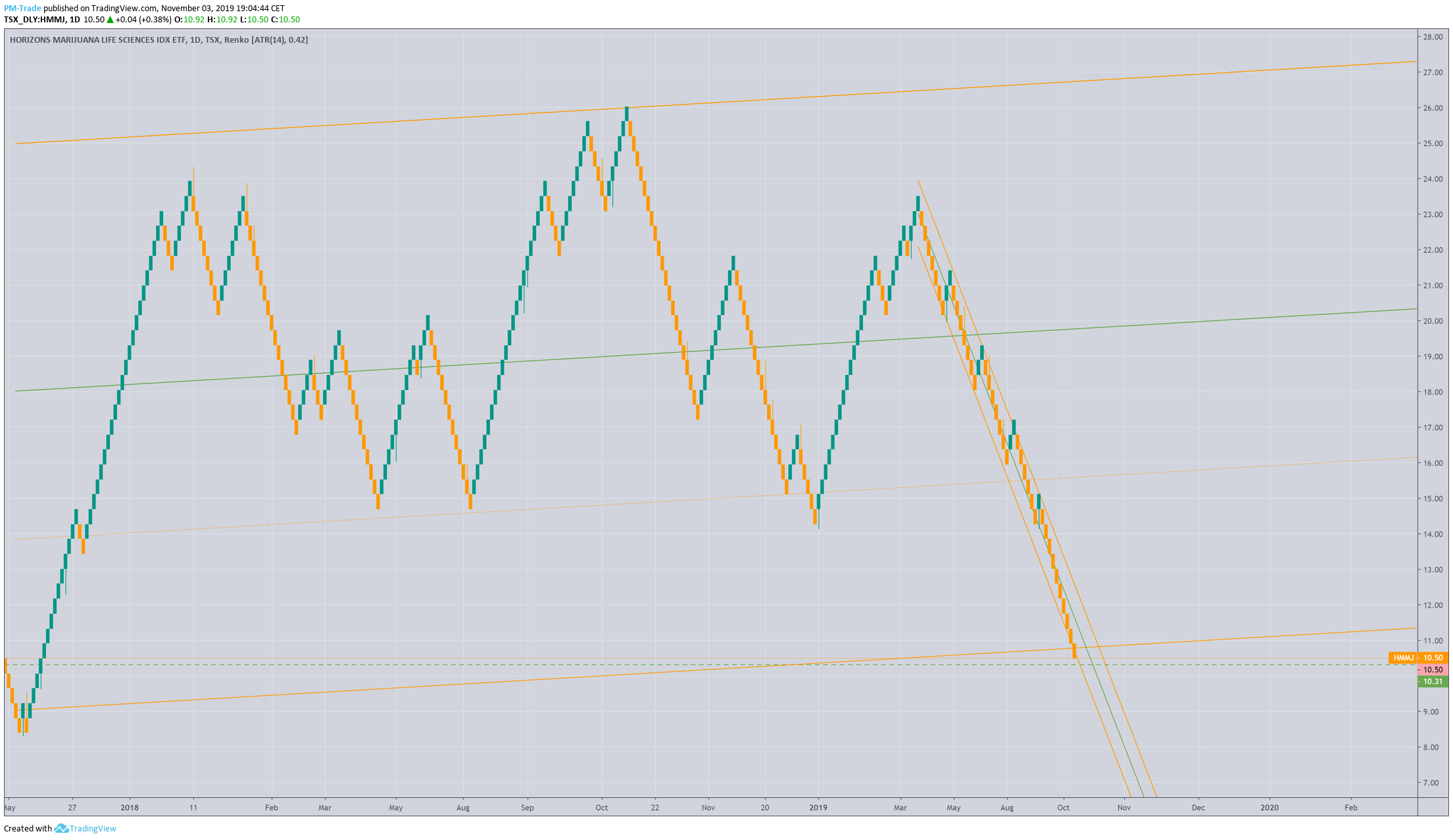  Chart Image