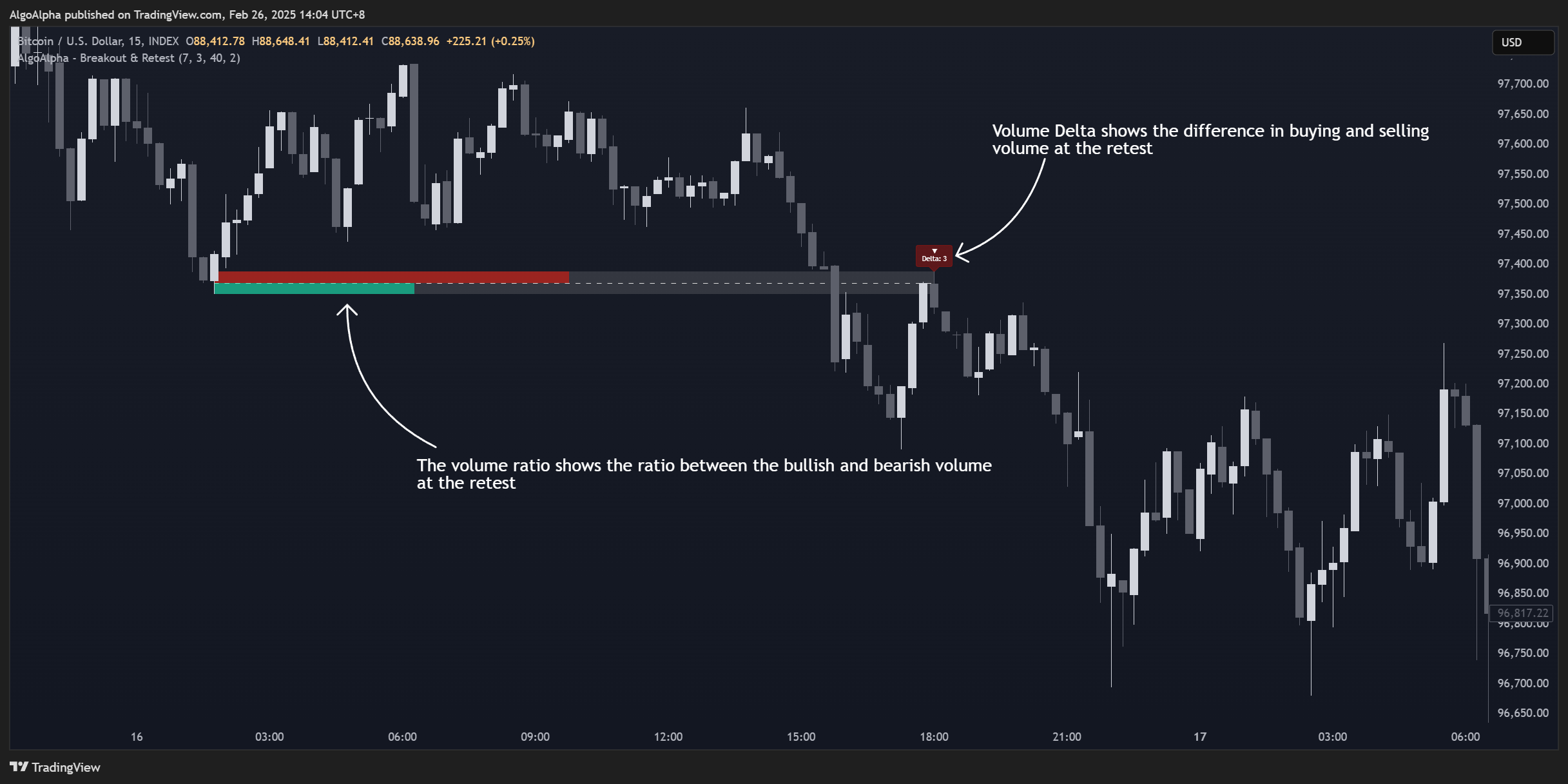 INDEX:BTCUSD Chart Image by AlgoAlpha