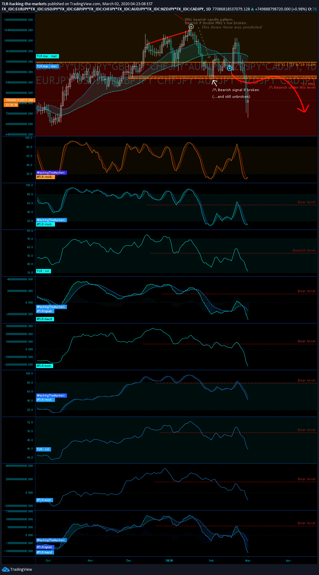  Chart Image