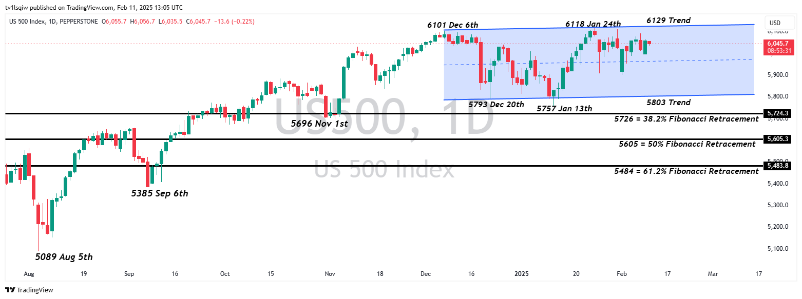 PEPPERSTONE:US500 Chart Image by tv1lsqiw