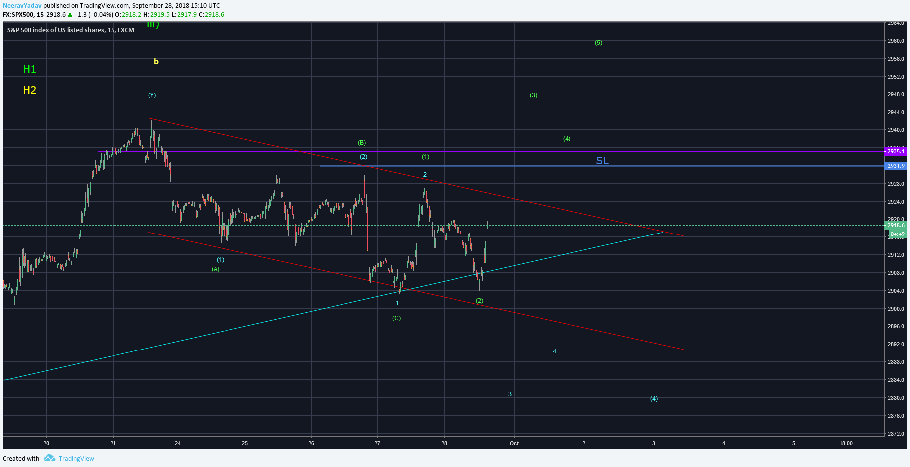  Chart Image