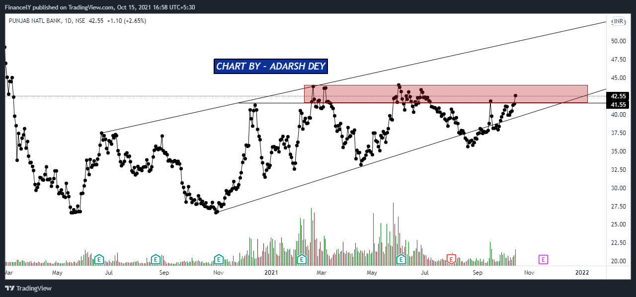 Chart Image by AdarshDey