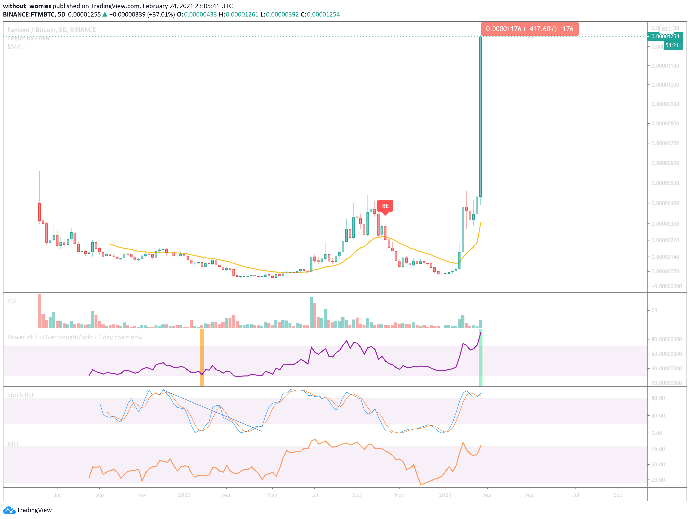  Chart Image