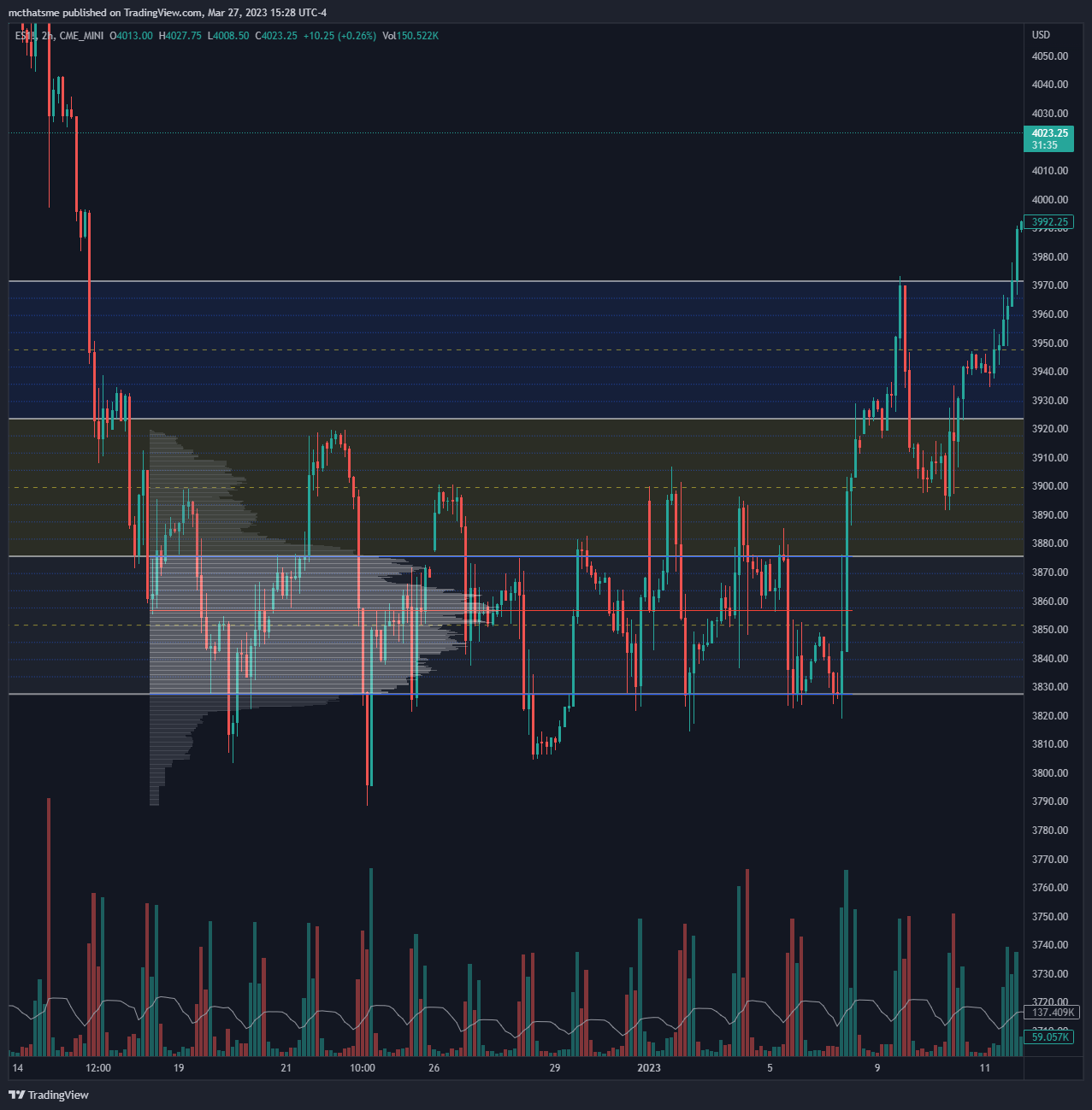 CME_MINI:ES1! Chart Image by mcthatsme