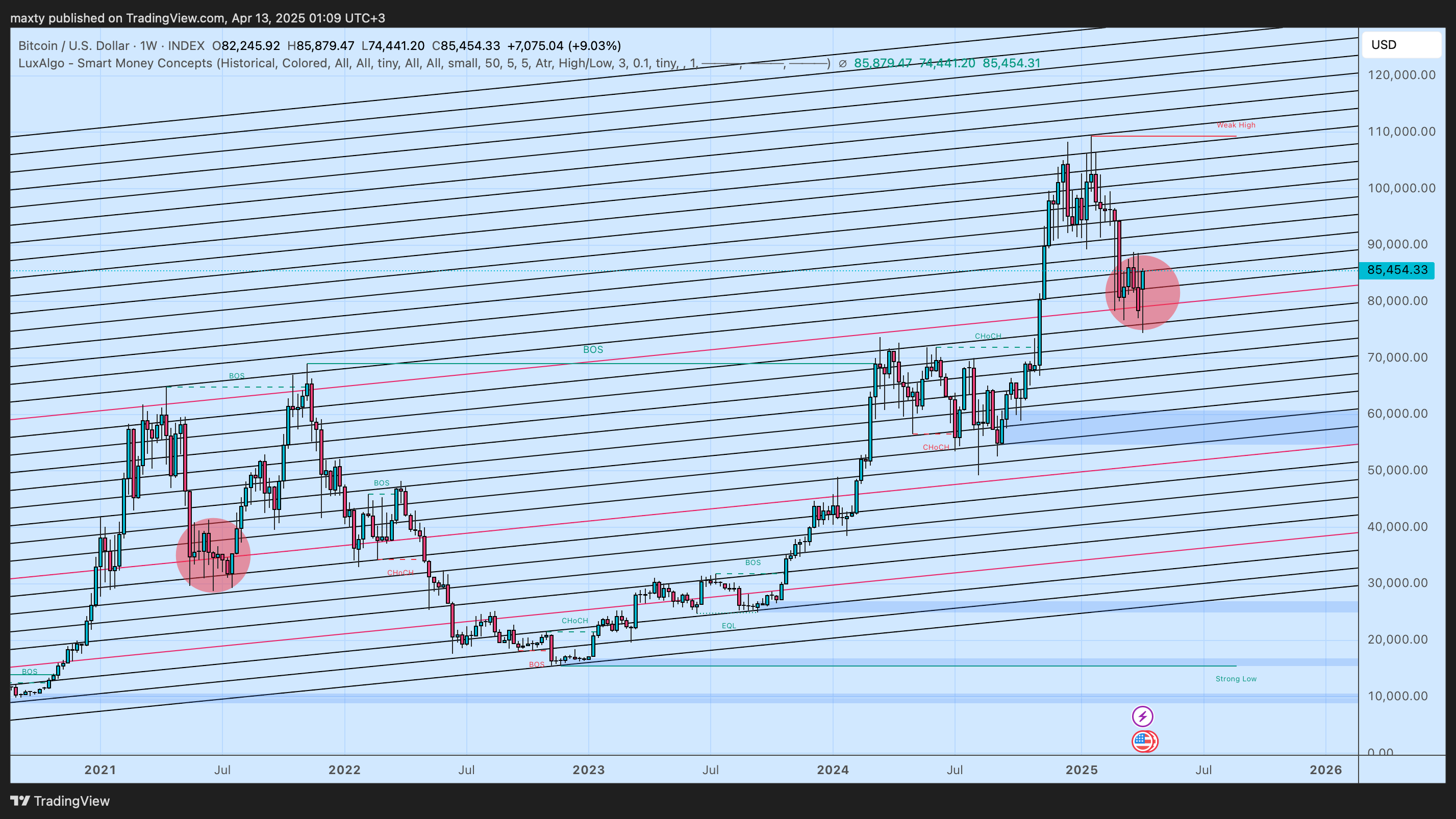 INDEX:BTCUSD Chart Image by maxty